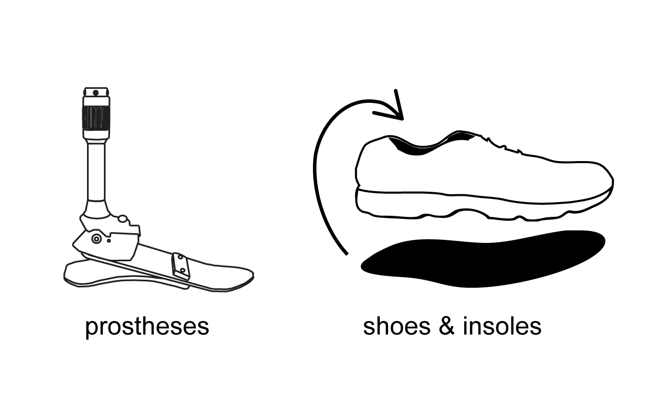 prosthetic shoes and carbon fiber insoles