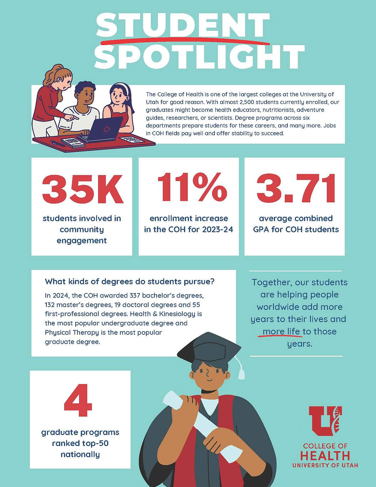 College of Health Student Success Valeo 2025