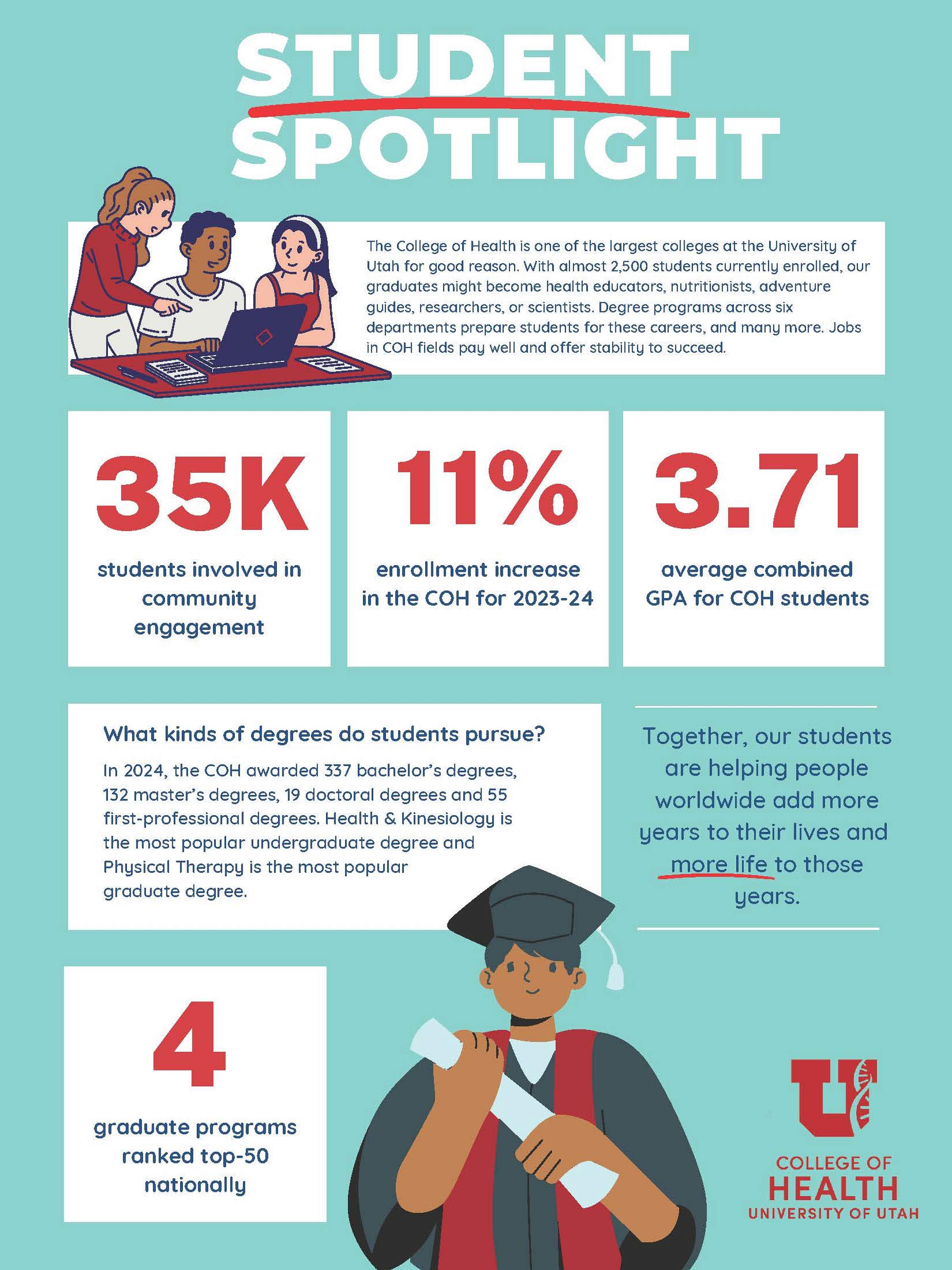 College of Health Student Success Valeo 2025