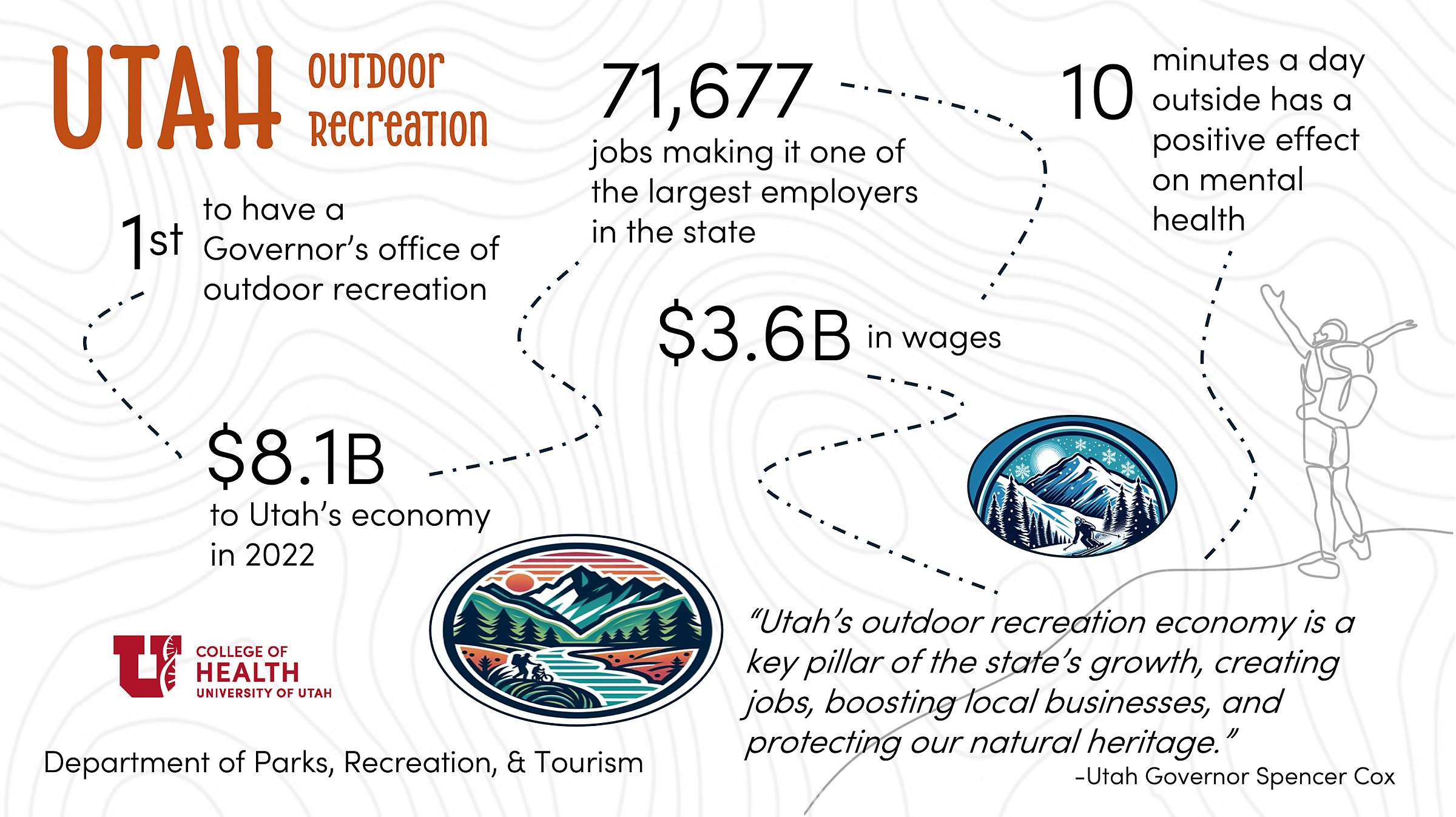 Outdoor Recreation Infographic