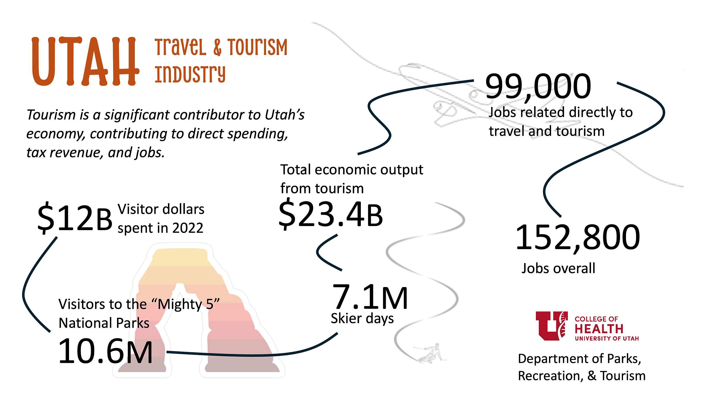 Travel & Tourism Industry Infographic
